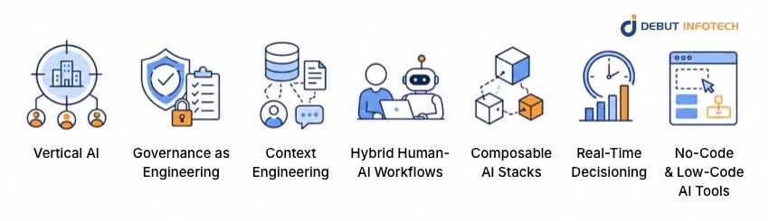 Top AI Trends Businesses Should Know