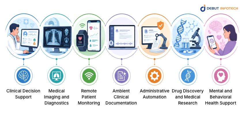 Use Cases of Augmented Intelligence in Healthcare