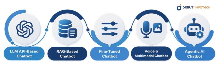 How AI Chatbot Architecture Affects Development Cost