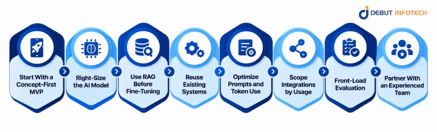 How to Reduce AI Copilot Development Costs Without Sacrificing Quality