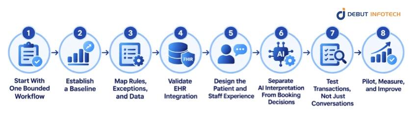 How to Build an AI Scheduling Assistant for Healthcare