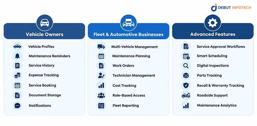 Essential Features of a Vehicle Maintenance App