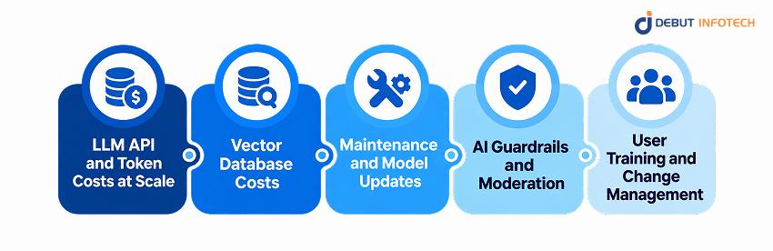 Hidden Factors Affecting AI Copilot Development Pricing
