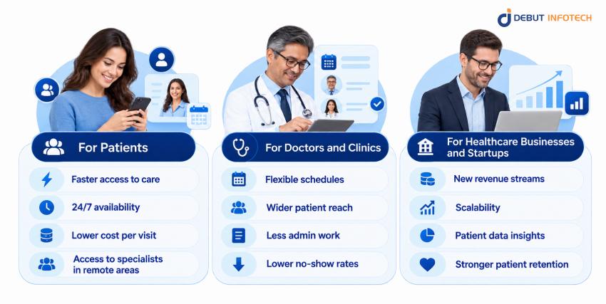 Benefits of a Doctor On-Demand App