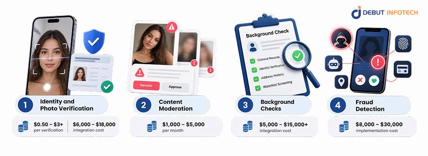 Compliance and Safety Costs for Badoo Like App Development