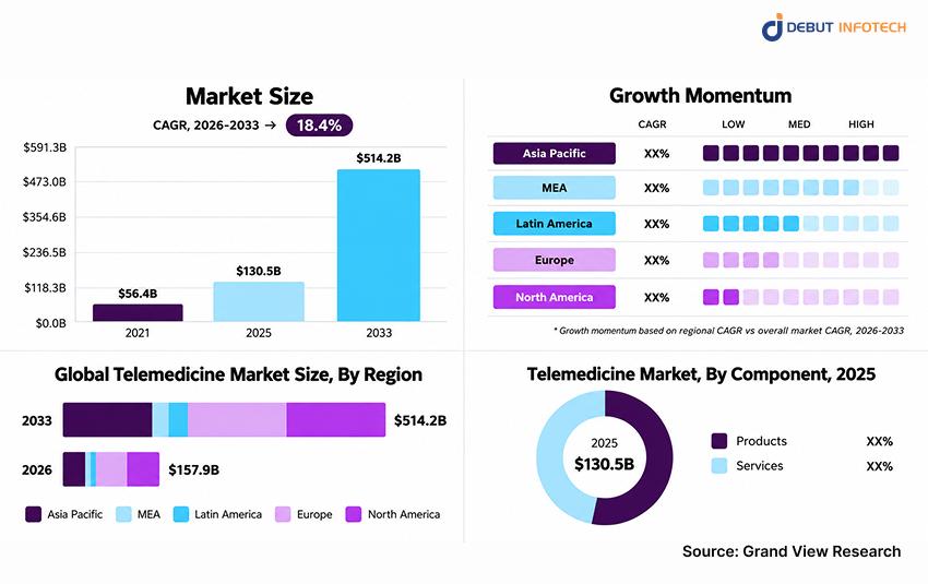 Doctor On-Demand App Market Overview