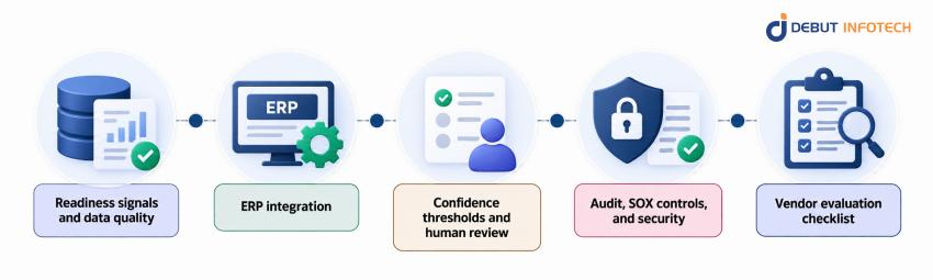 What Should Enterprises Consider When Implementing AI for Cash Application?