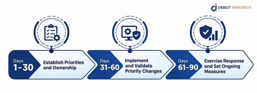 Build a Practical Healthcare Cybersecurity Roadmap