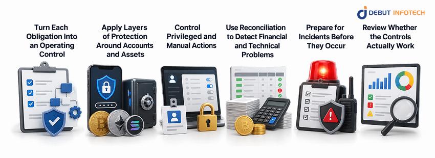 Security and Compliance Part of Daily Exchange Operations