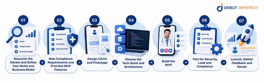 doctor appointment app development
