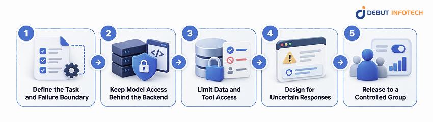 How to Add Generative AI to an Existing Web or Mobile Product