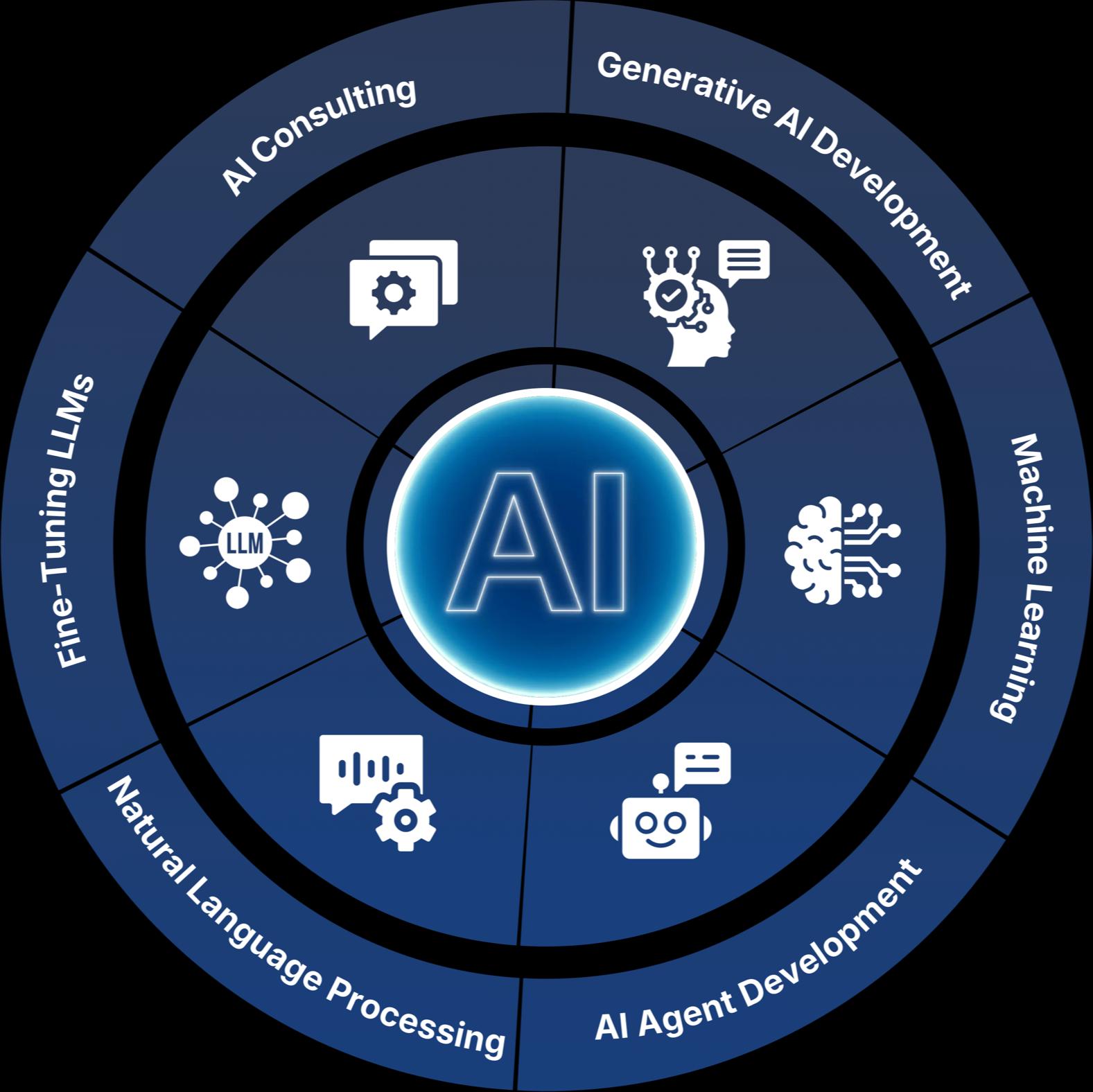 AI Development Agency in UK