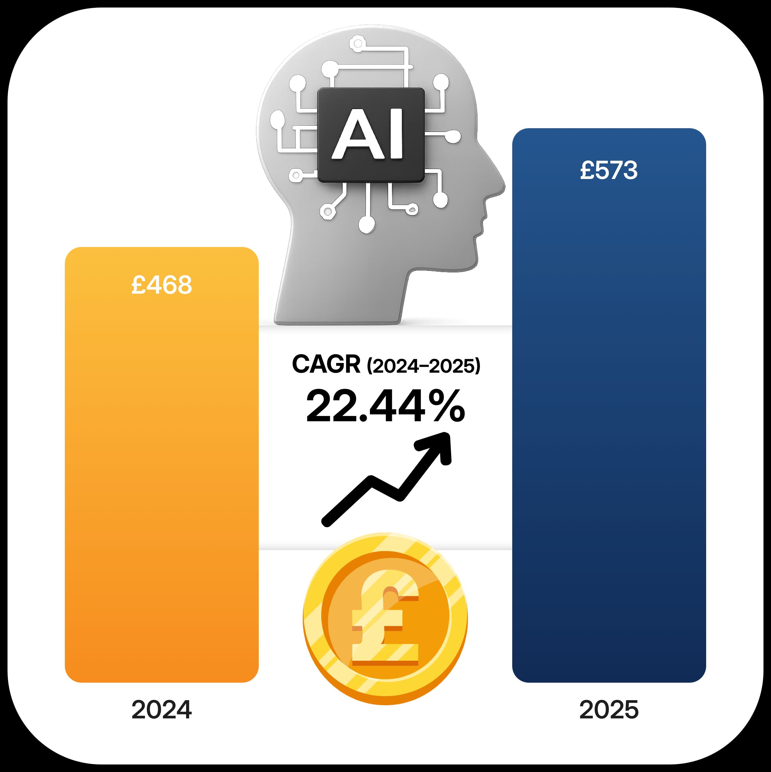 AI and the UK