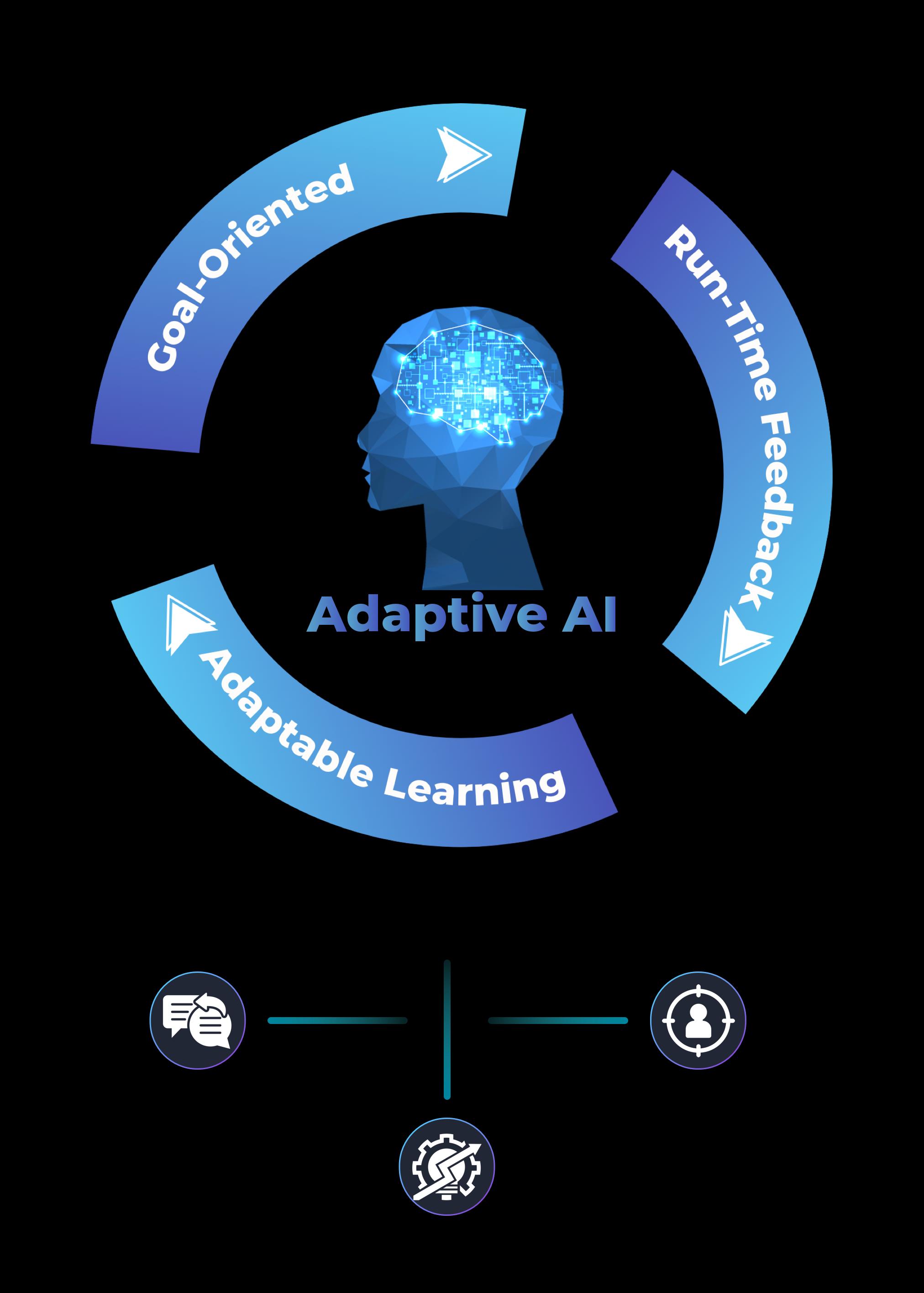 Adaptive AI Development Company