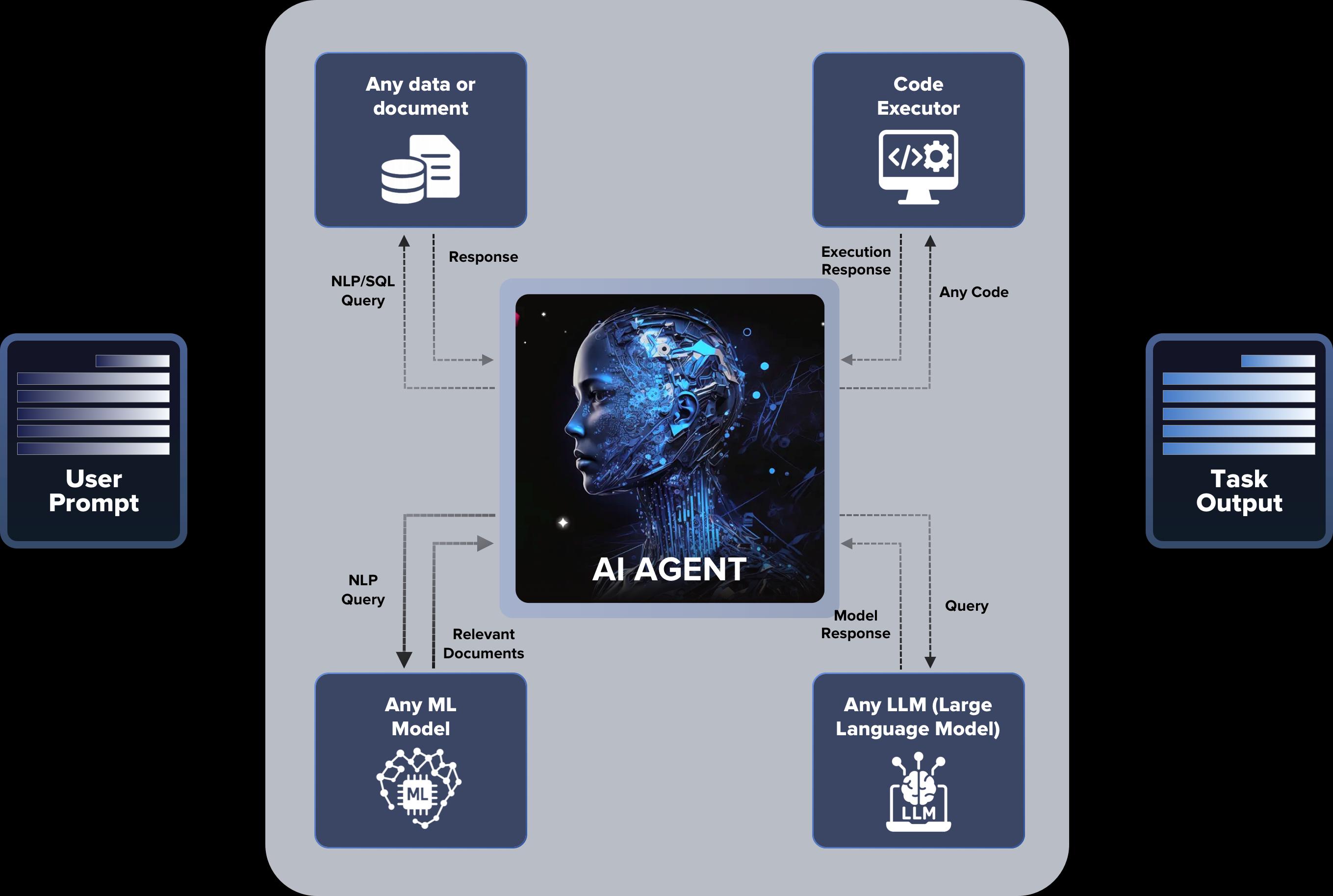 AI Agent Development Company