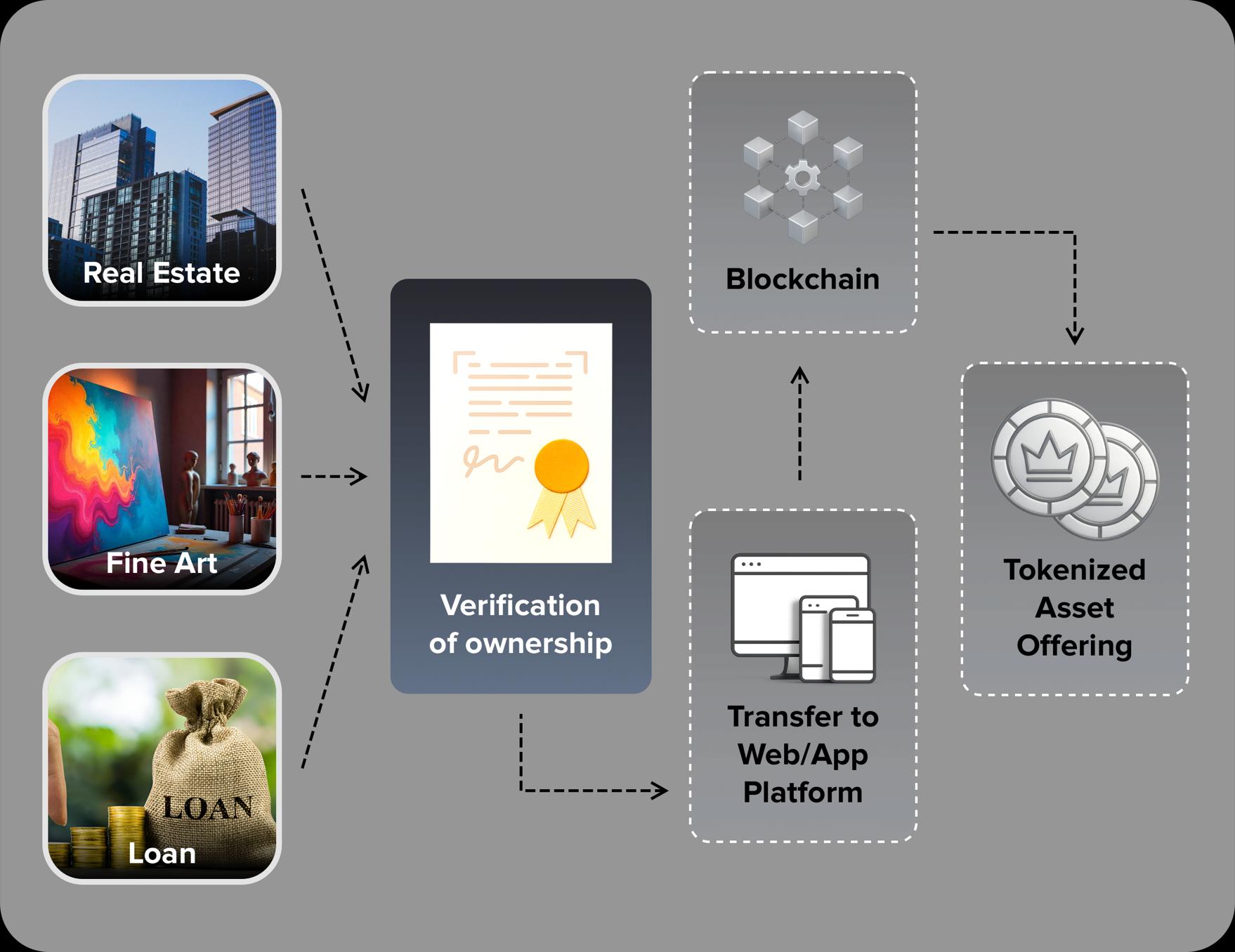 Asset Tokenization Development Company