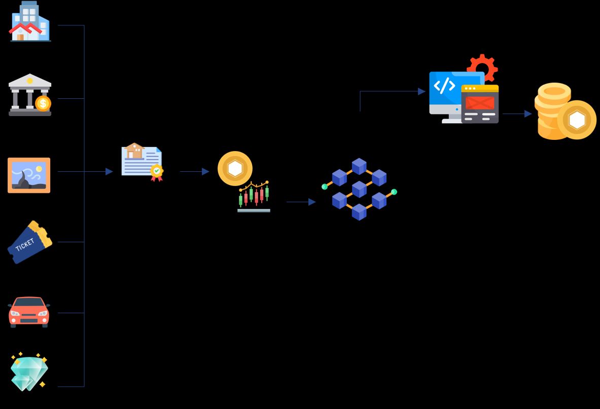 Tokenization of Real-World Assets