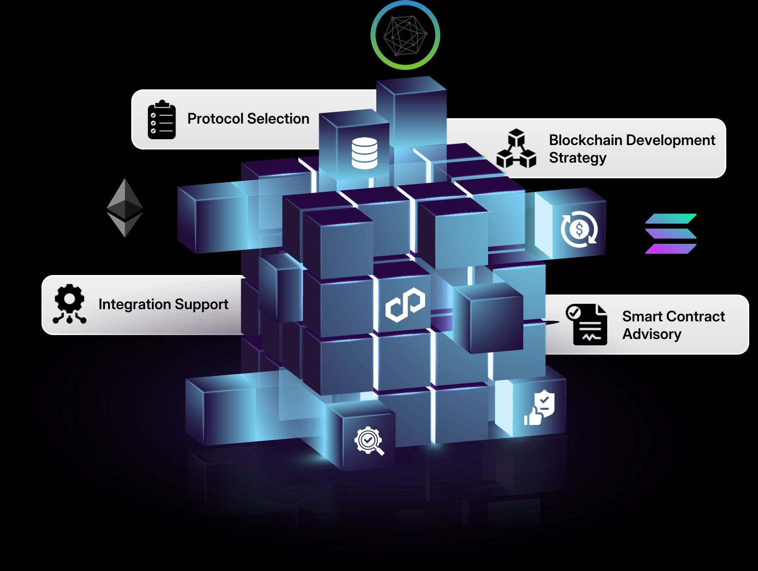 Blockchain Consulting for Businesses: Building the Foundation of Trust & Transparency