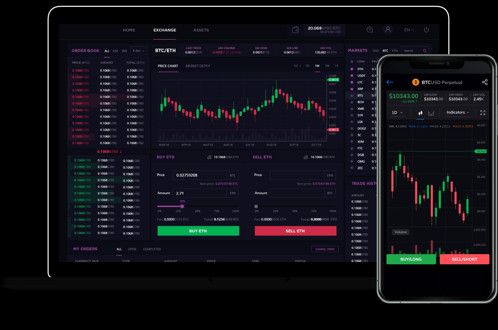 Crypto Derivatives Exchange Development Company