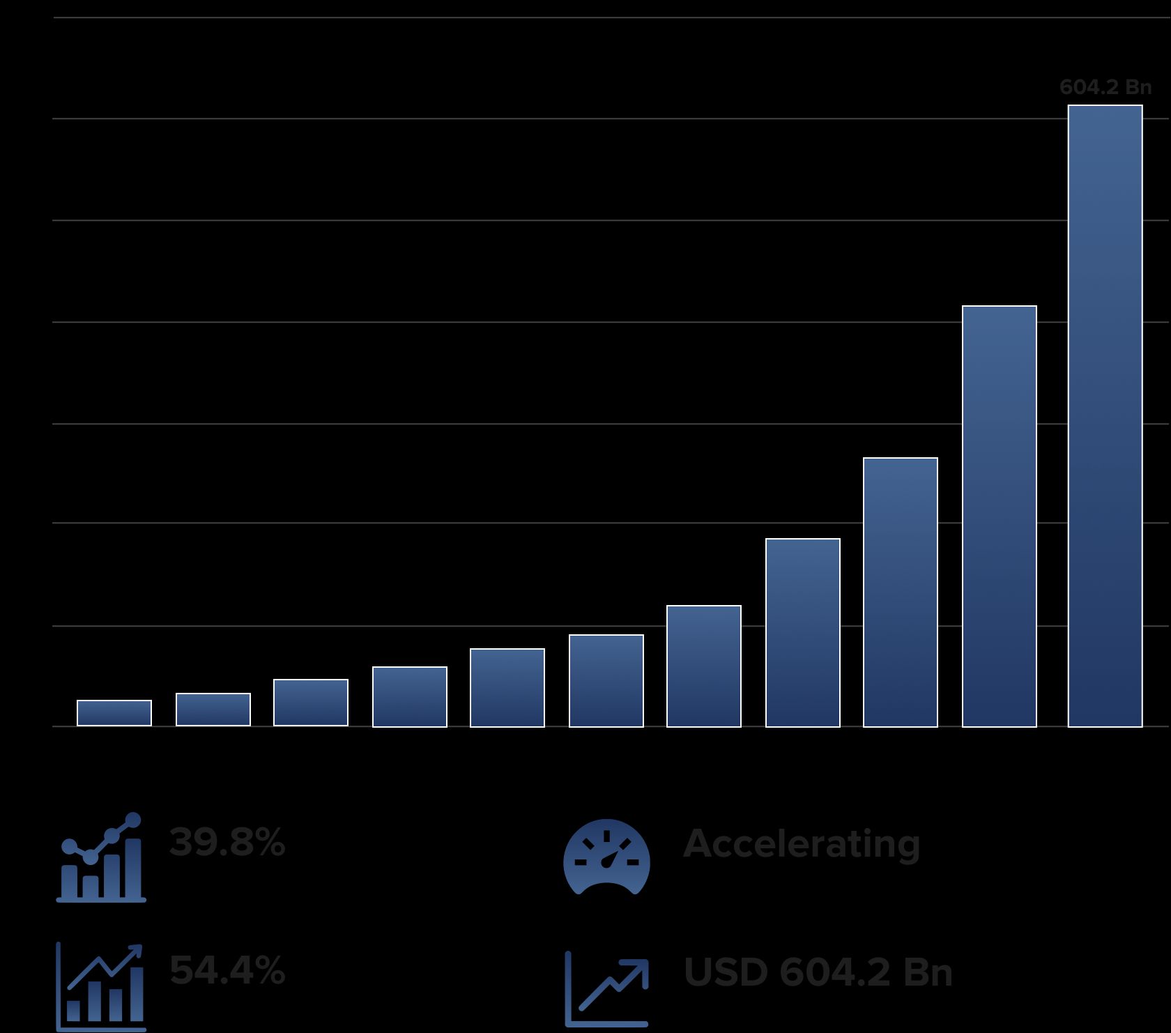Blockchain for Innovation and Growth