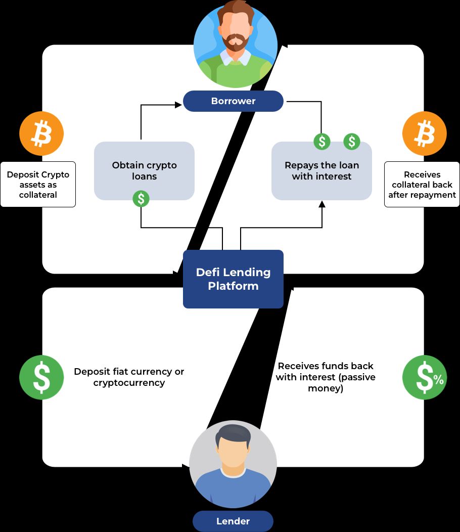 Blockchain for Innovation and Growth