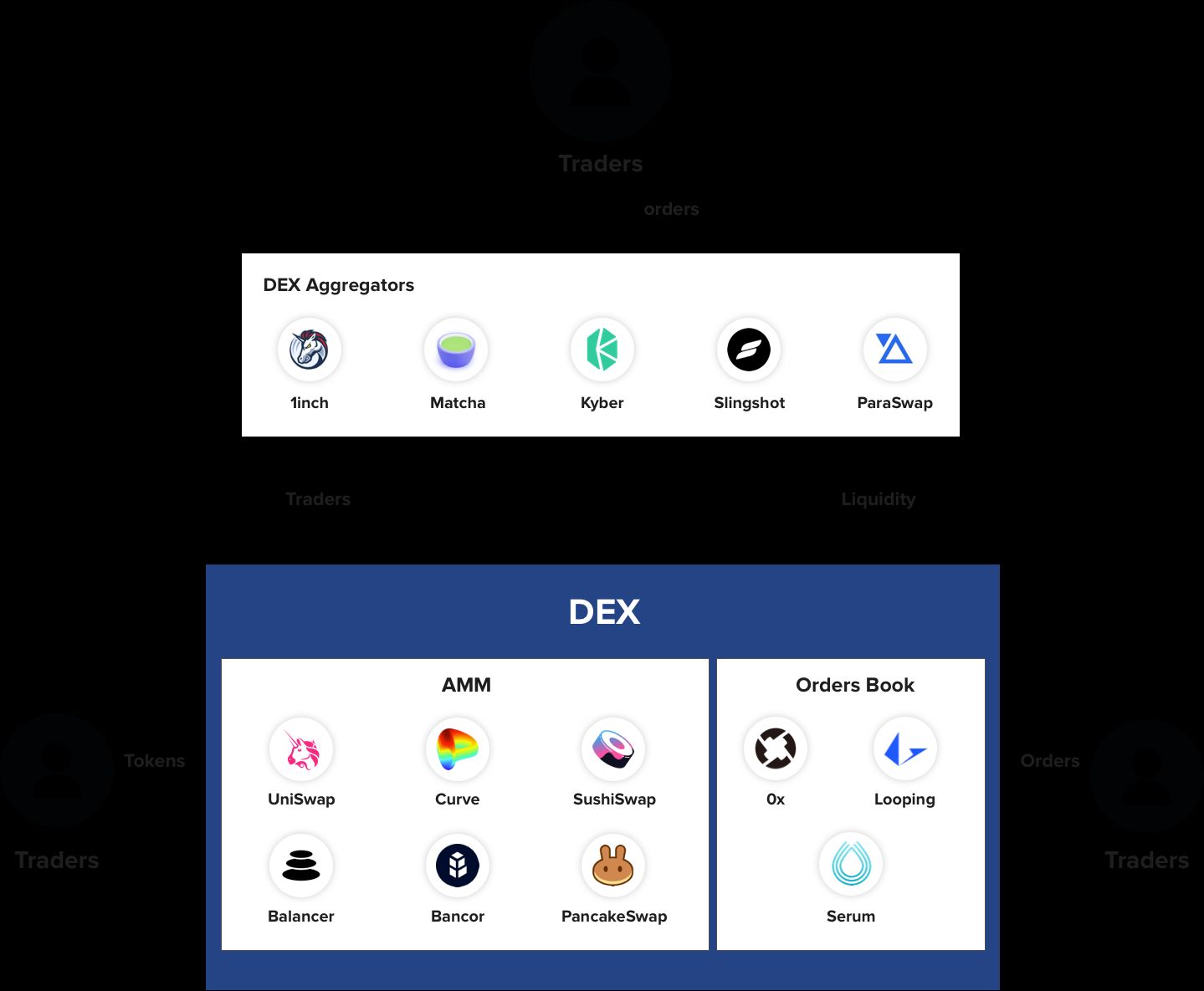 DEX Aggregators: Connecting Traders Across Platforms