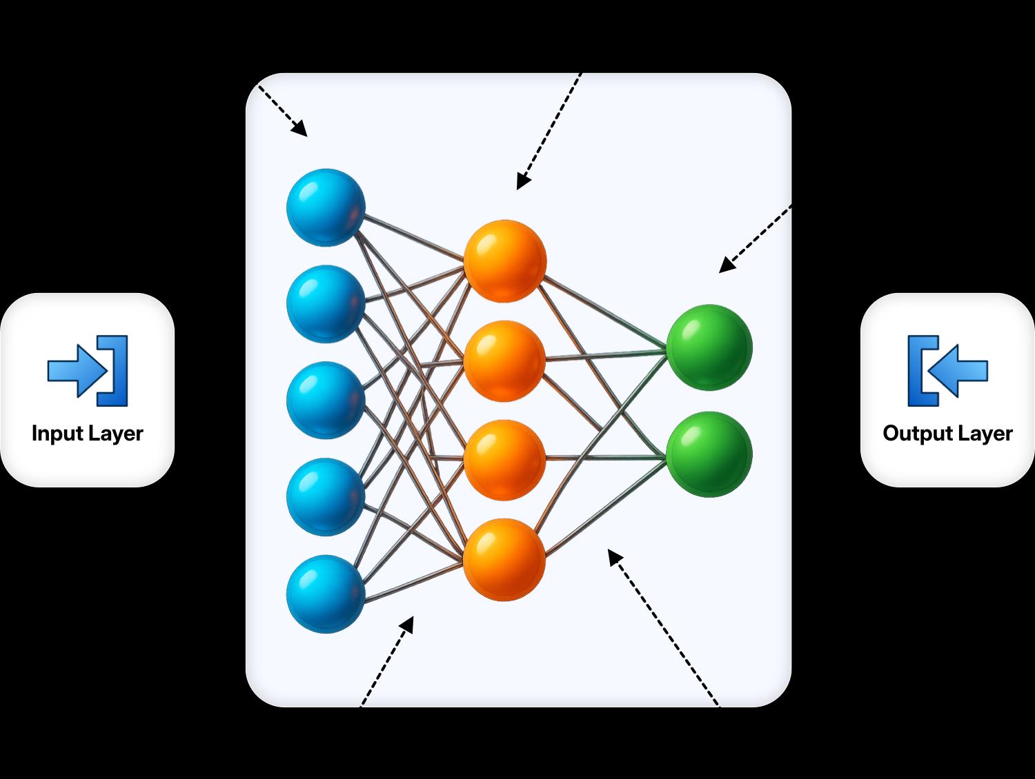 Deep Learning Development Services