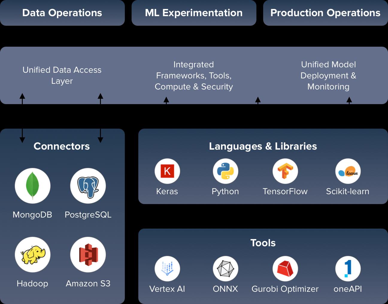 Enterprise AI Development Company