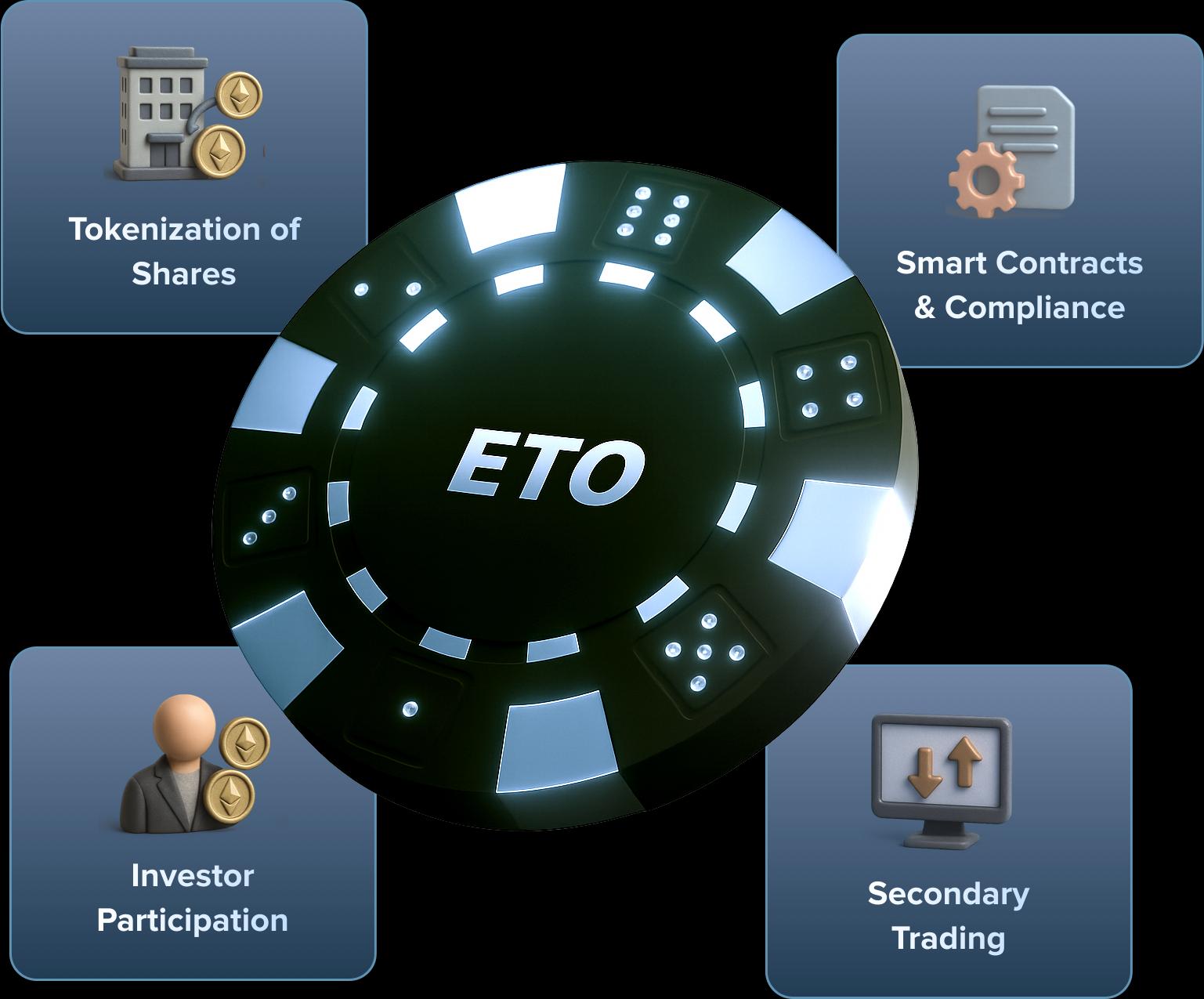 Equity Token Offering Development Company