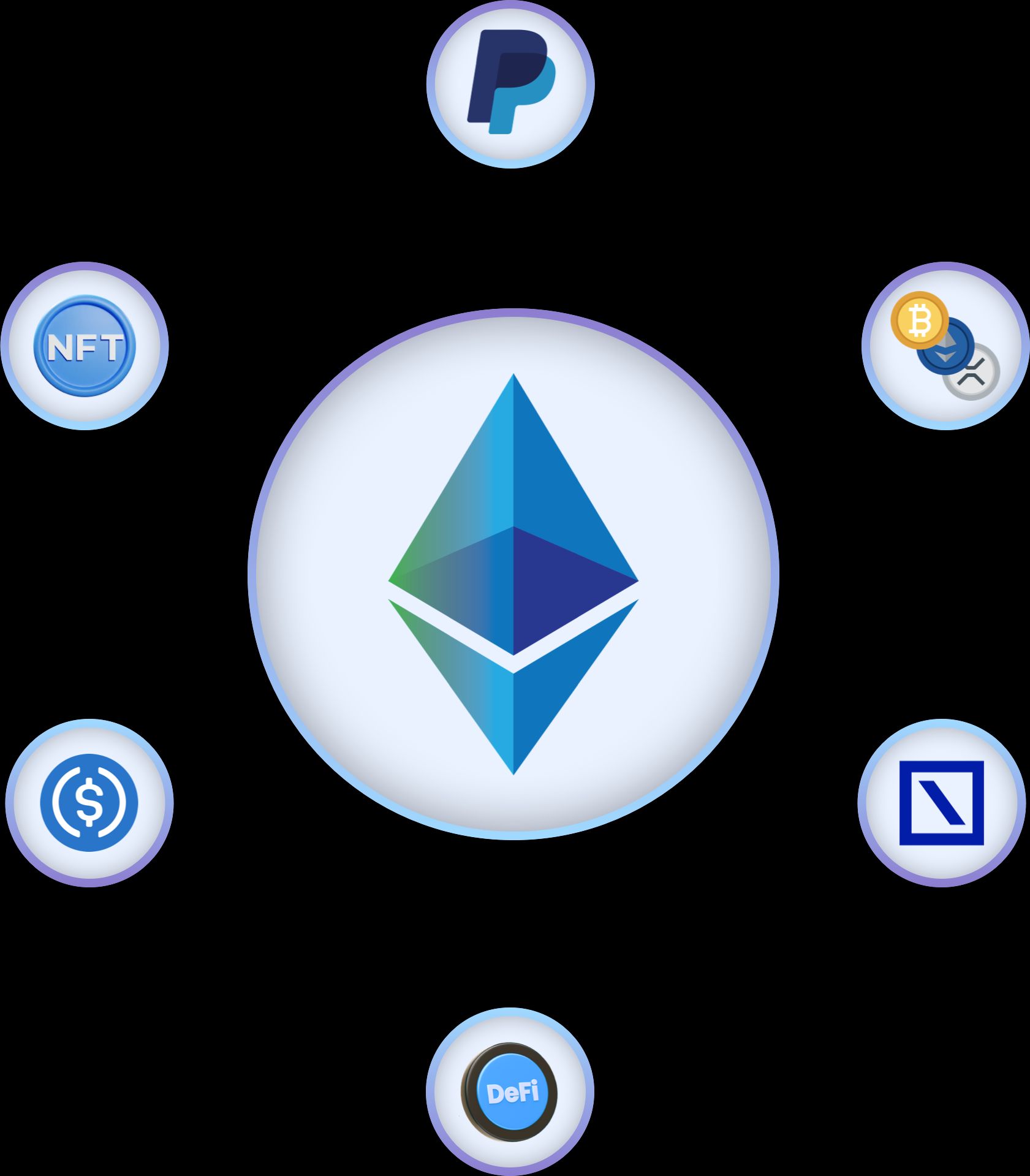 Blockchain for Innovation and Growth