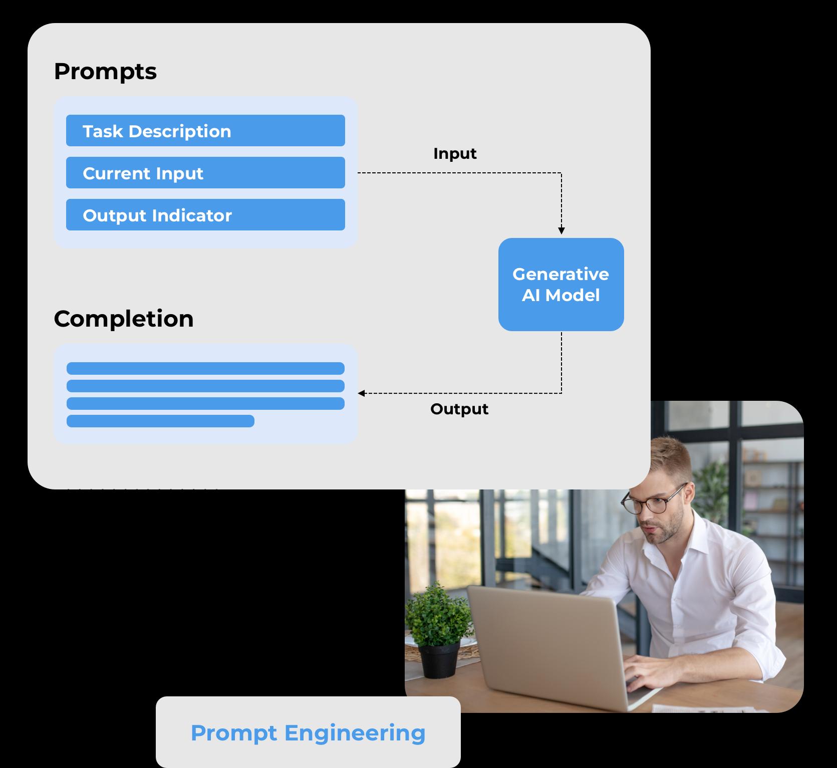 Hire Prompt Engineers
