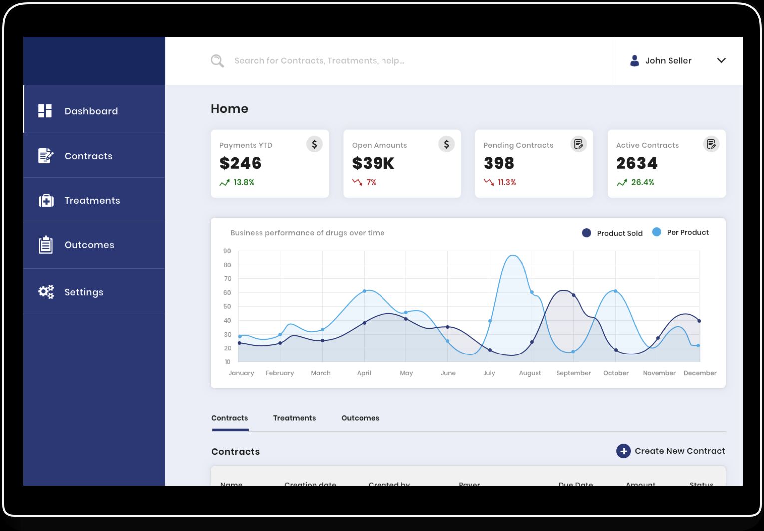 Healthcare Data Management