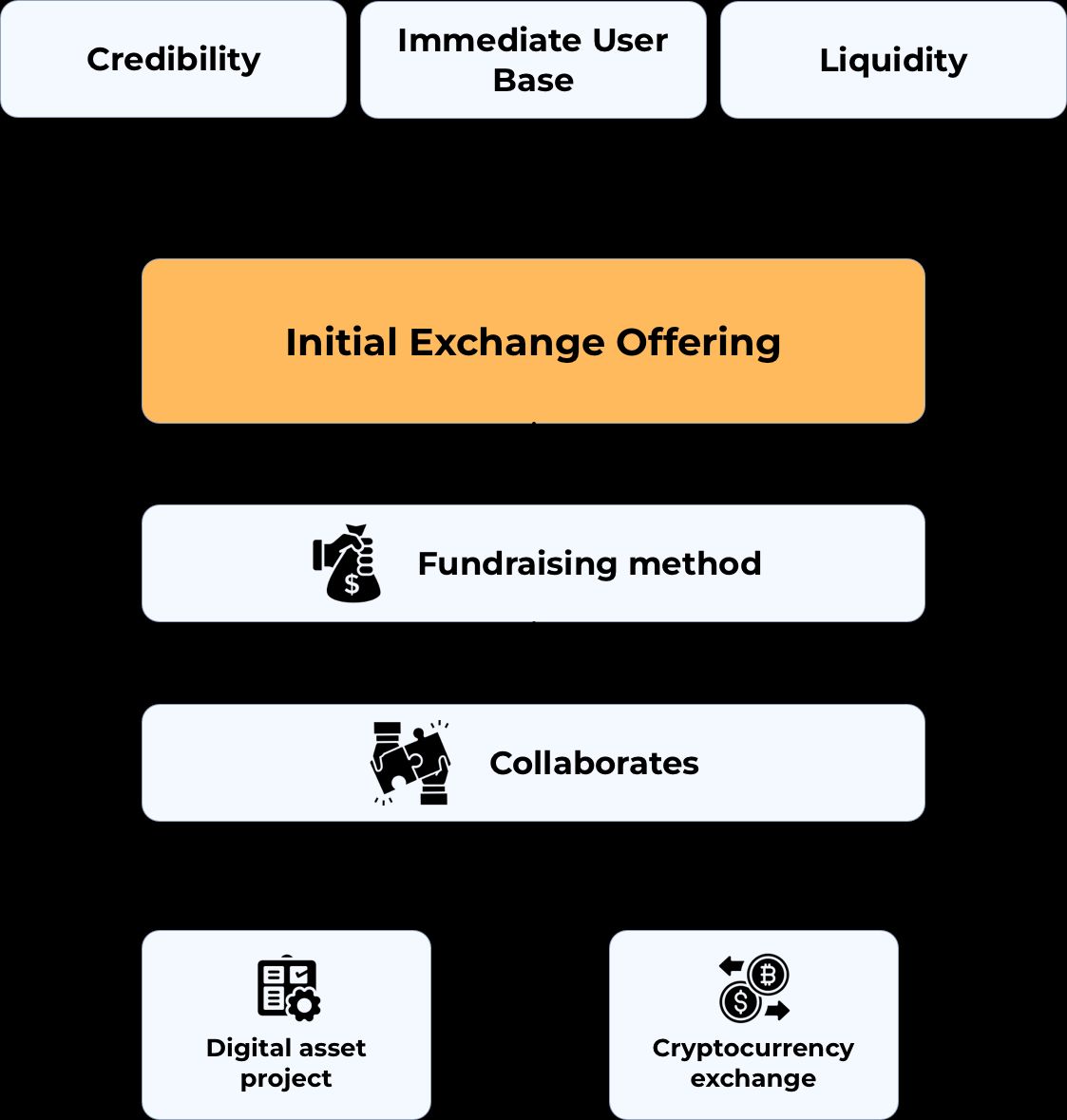 IEO Development: Driving Secure and Scalable Token Fundraising