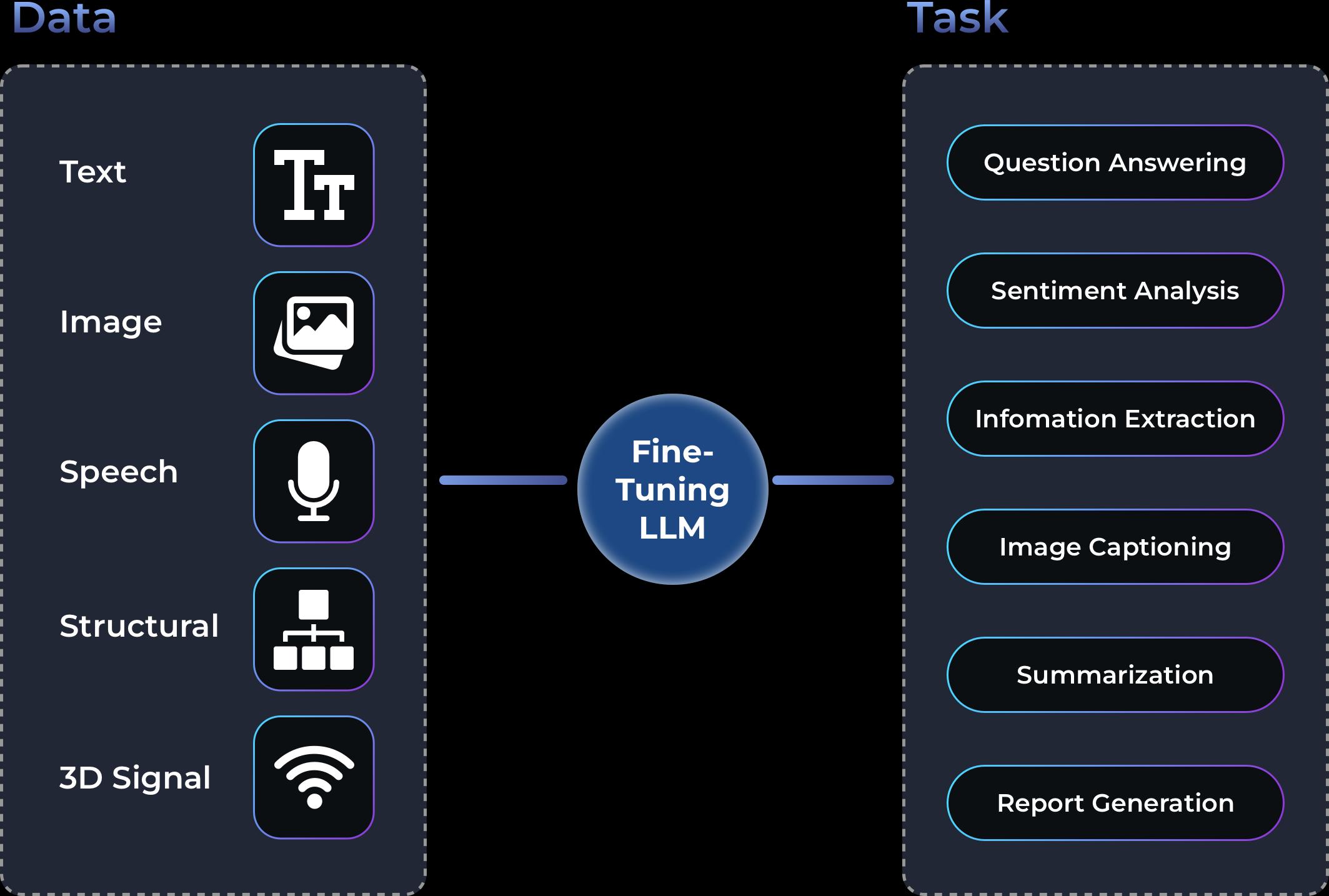 Large Language Model Development Company