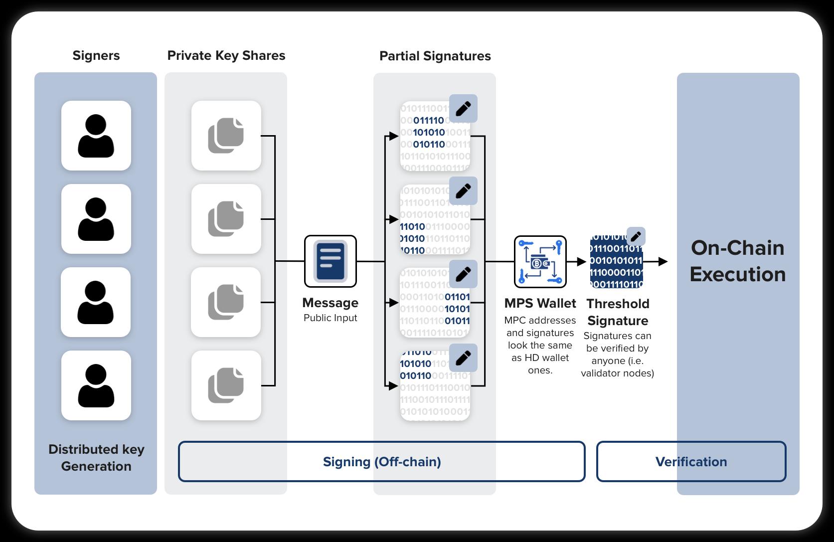 MPC Crypto Wallet Development Company