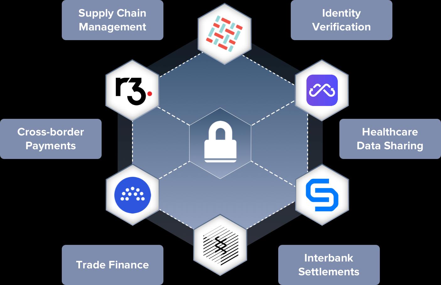 Private Blockchain Development Company