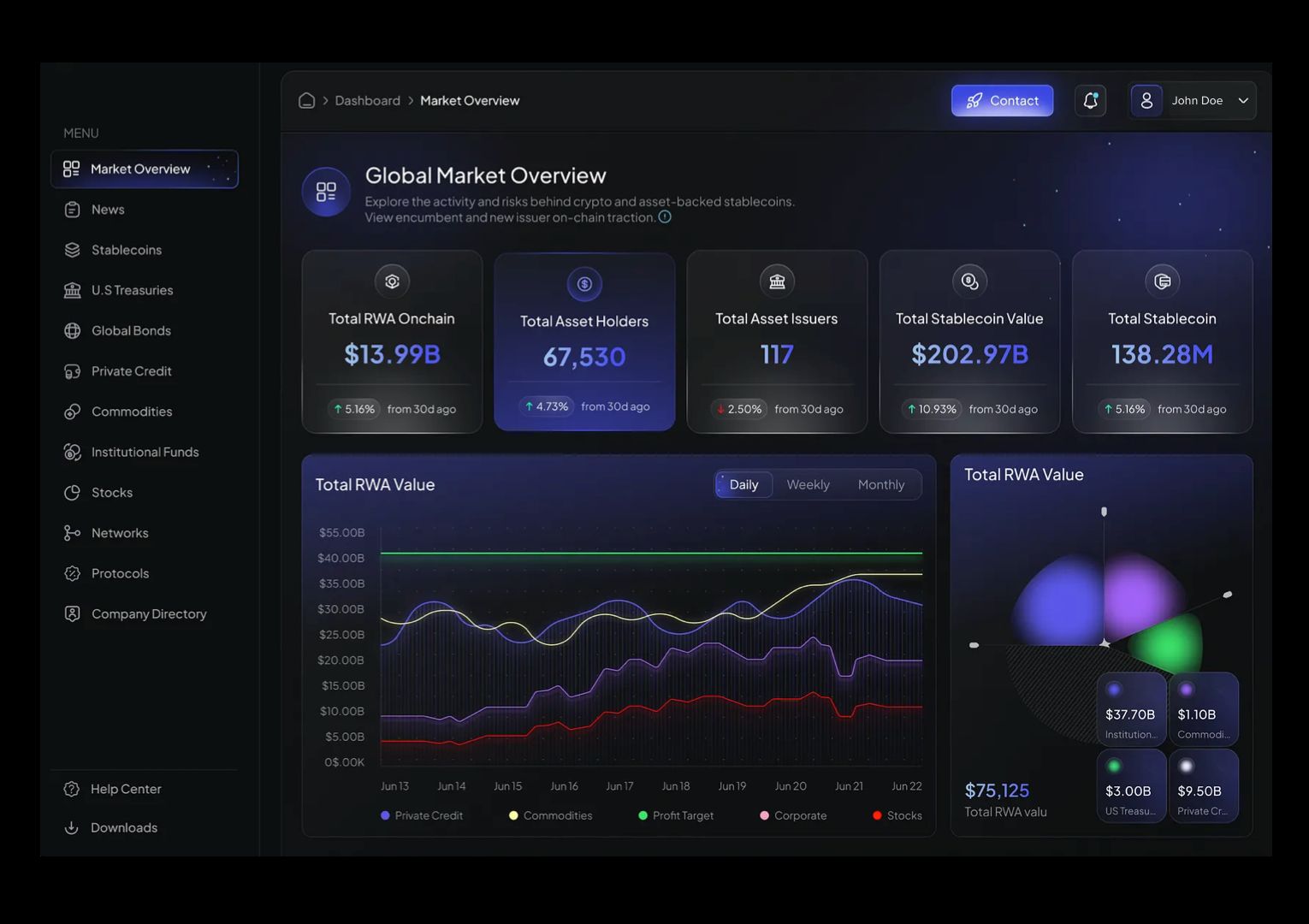 Solana Asset Tokenization Platform