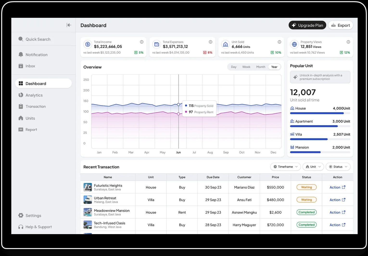 All-in-One Admin Dashboard