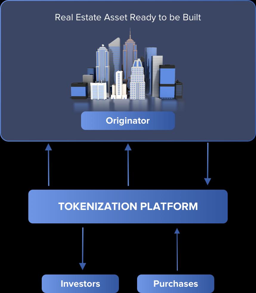 White Label Real Estate Tokenization Platform
