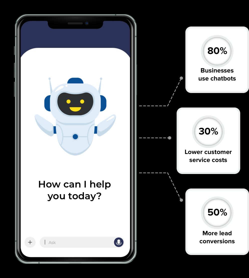 Why Chatbots Are Essential for Your Business