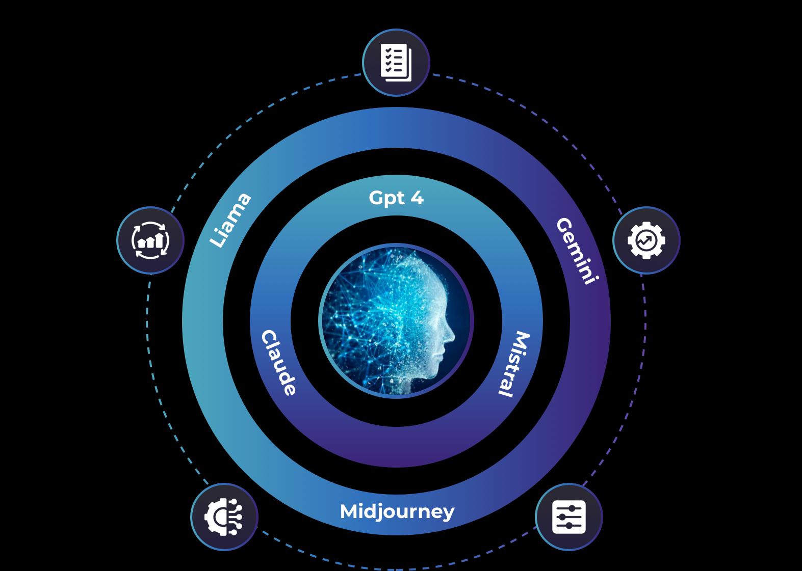 AI Consulting Services
