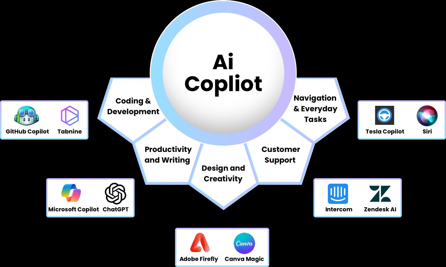 AI Copilot Development Company