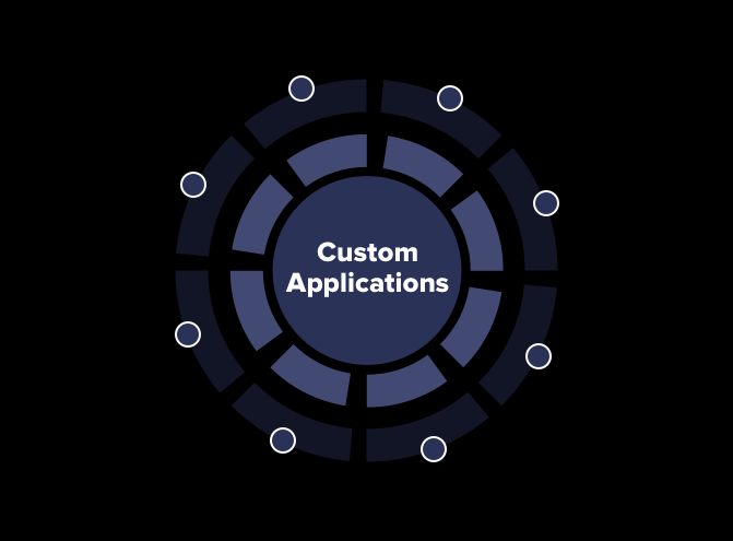 Custom Software Development: Tailored Solutions for Business Success