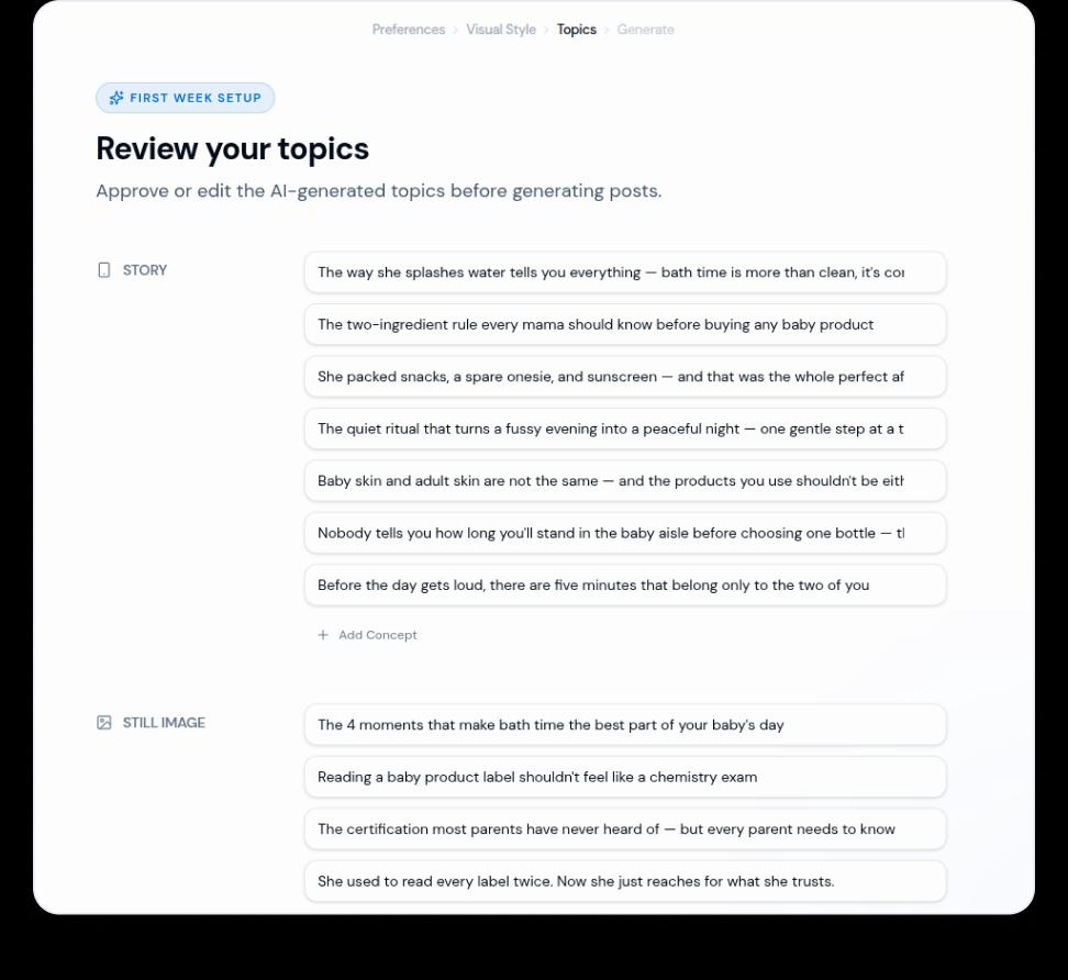 Automated content creation across multiple formats in Drawpost