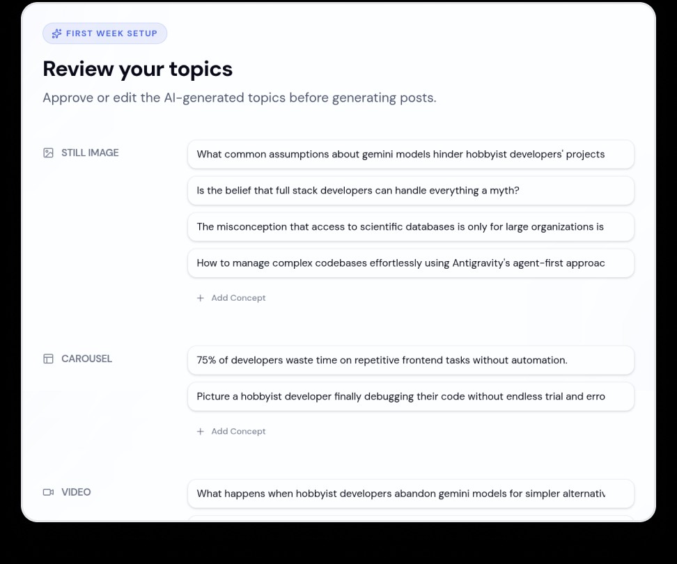 Automated content creation across multiple formats in Drawpost