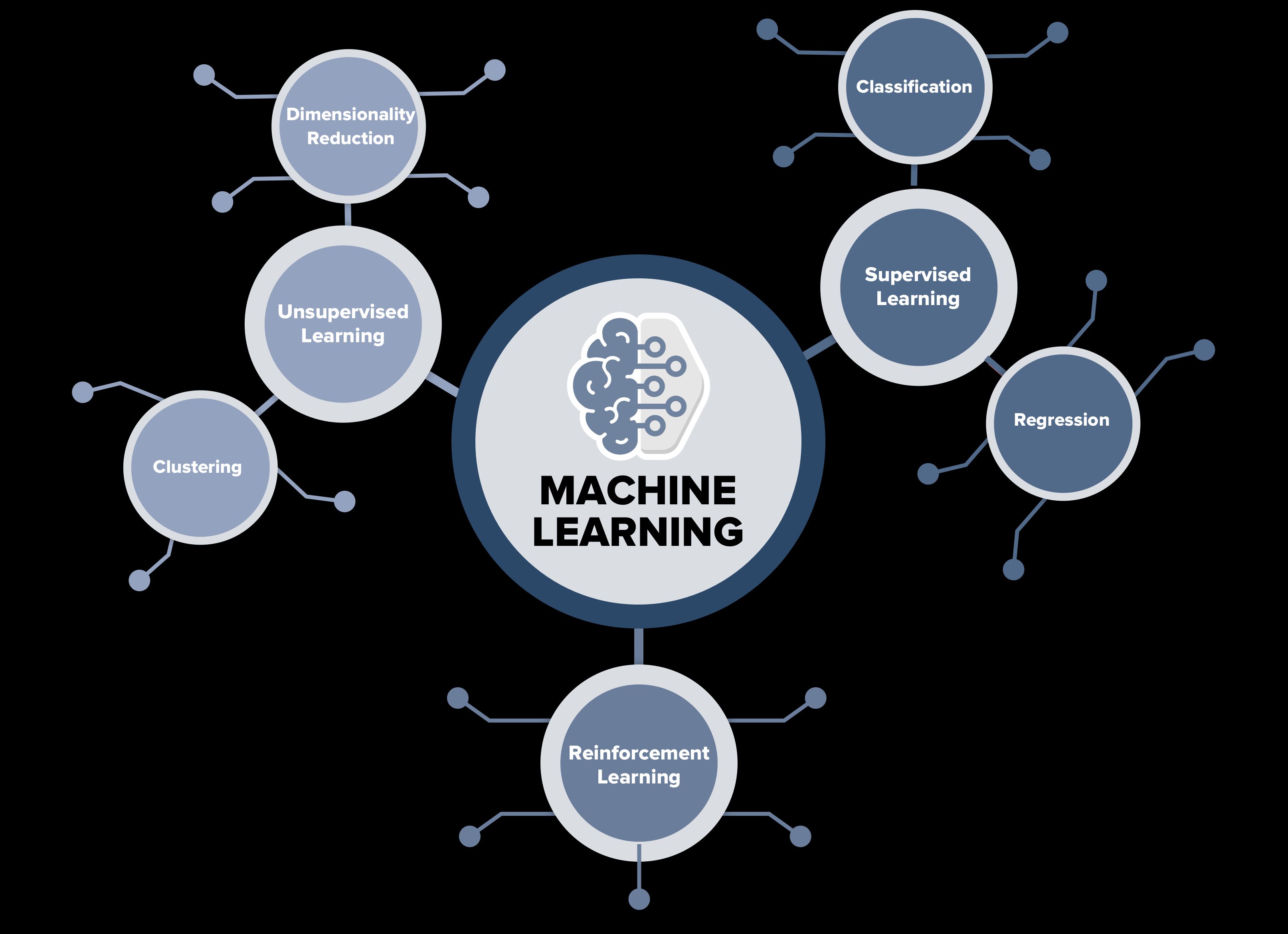 Machine Learning Solutions To Empower Your Business with Data-Driven Insights