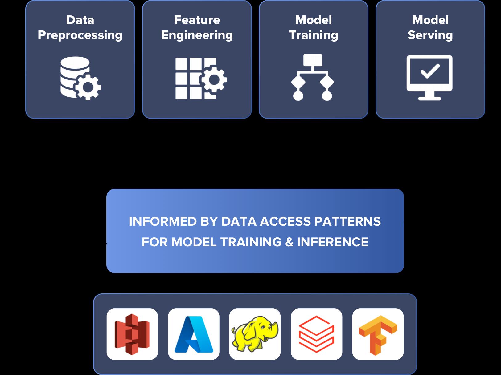 Machine Learning Development Company