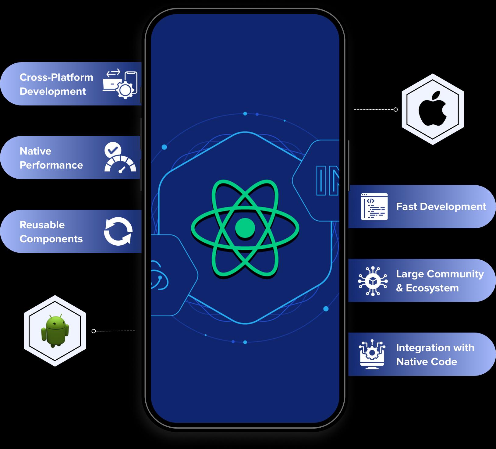 React Native App Development Company