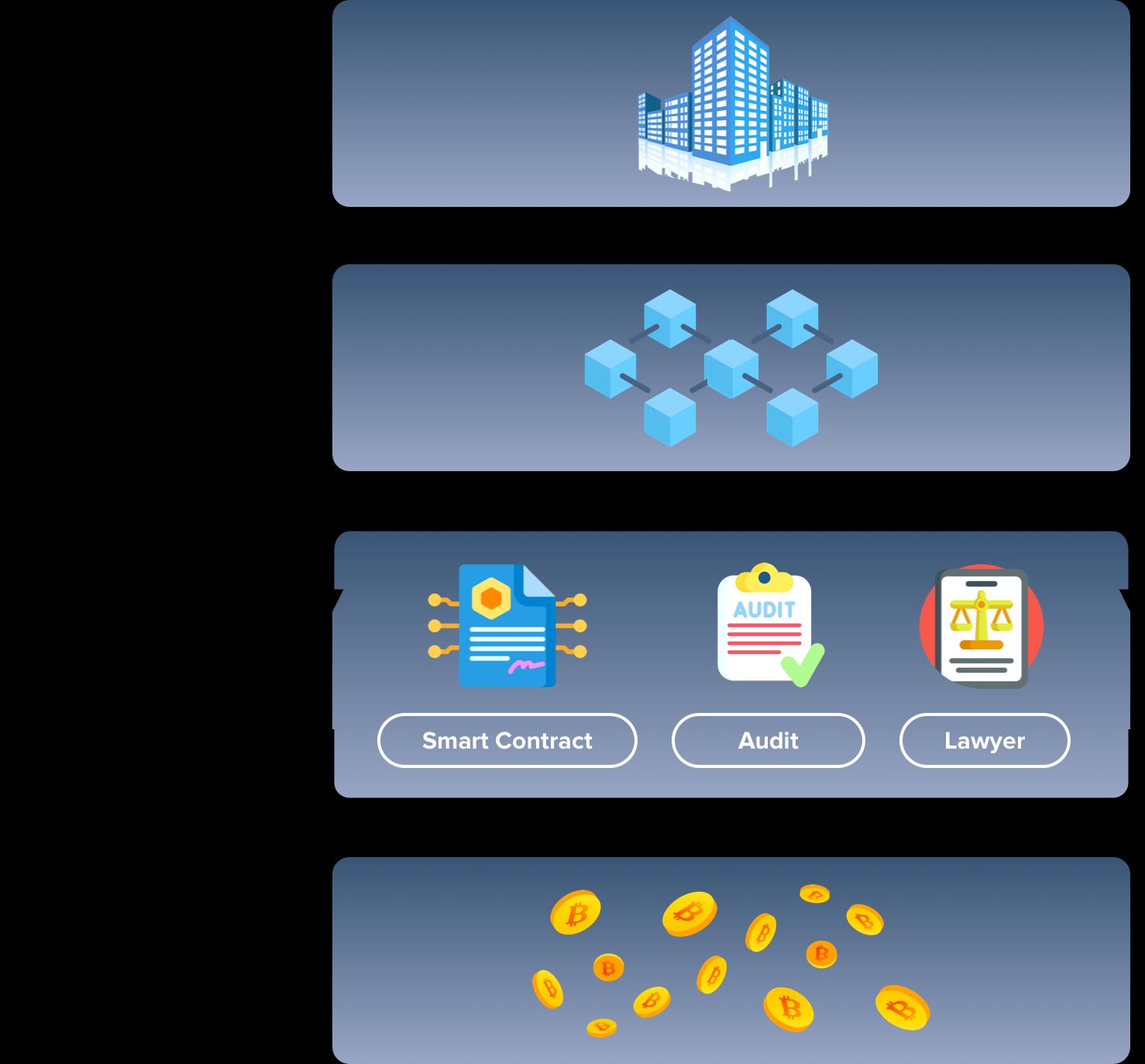 Real Estate Tokenization Development Company