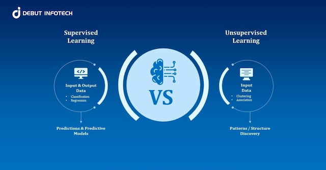 Supervised vs. Unsupervised Learning in ML: What’s Better?